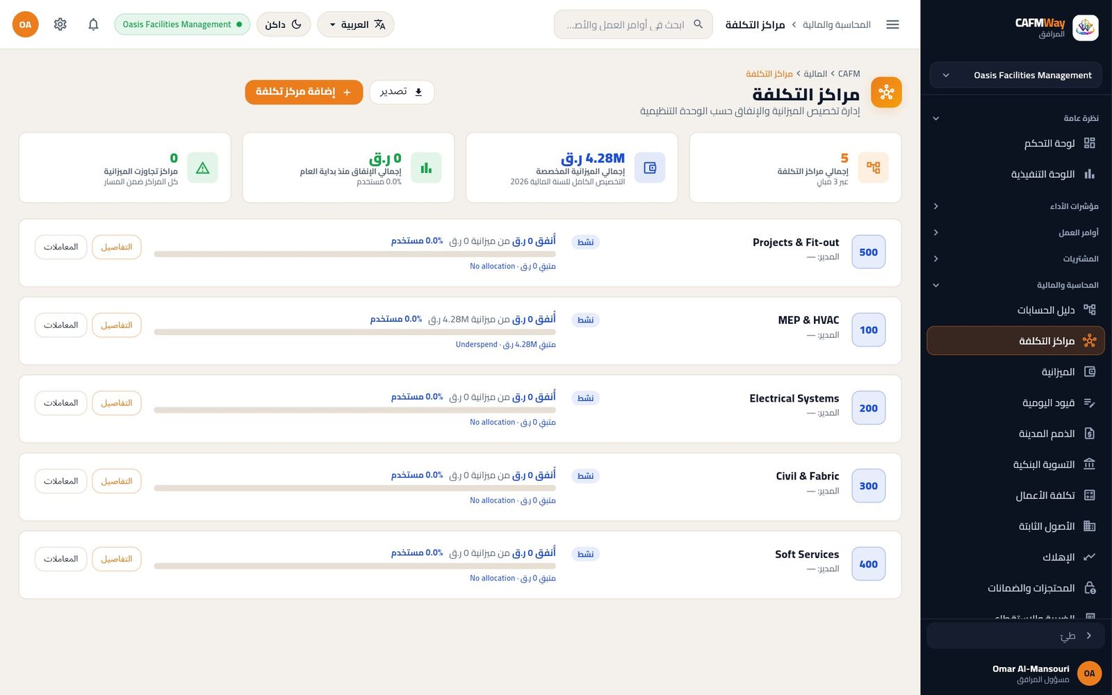 خمسة مراكز تكلفة، ومركز MEP & HVAC يحمل ميزانية قدرها 4.28M