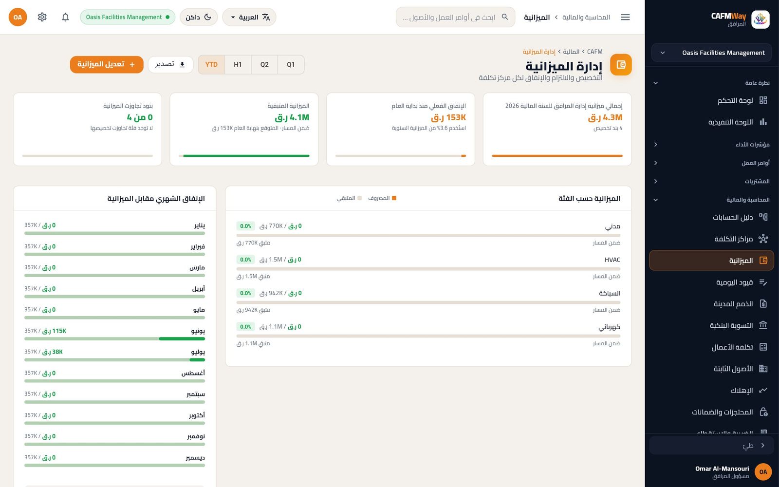 صفحة الميزانية للسنة المالية 2026 بمخصص 4.3M موزع على أربع فئات