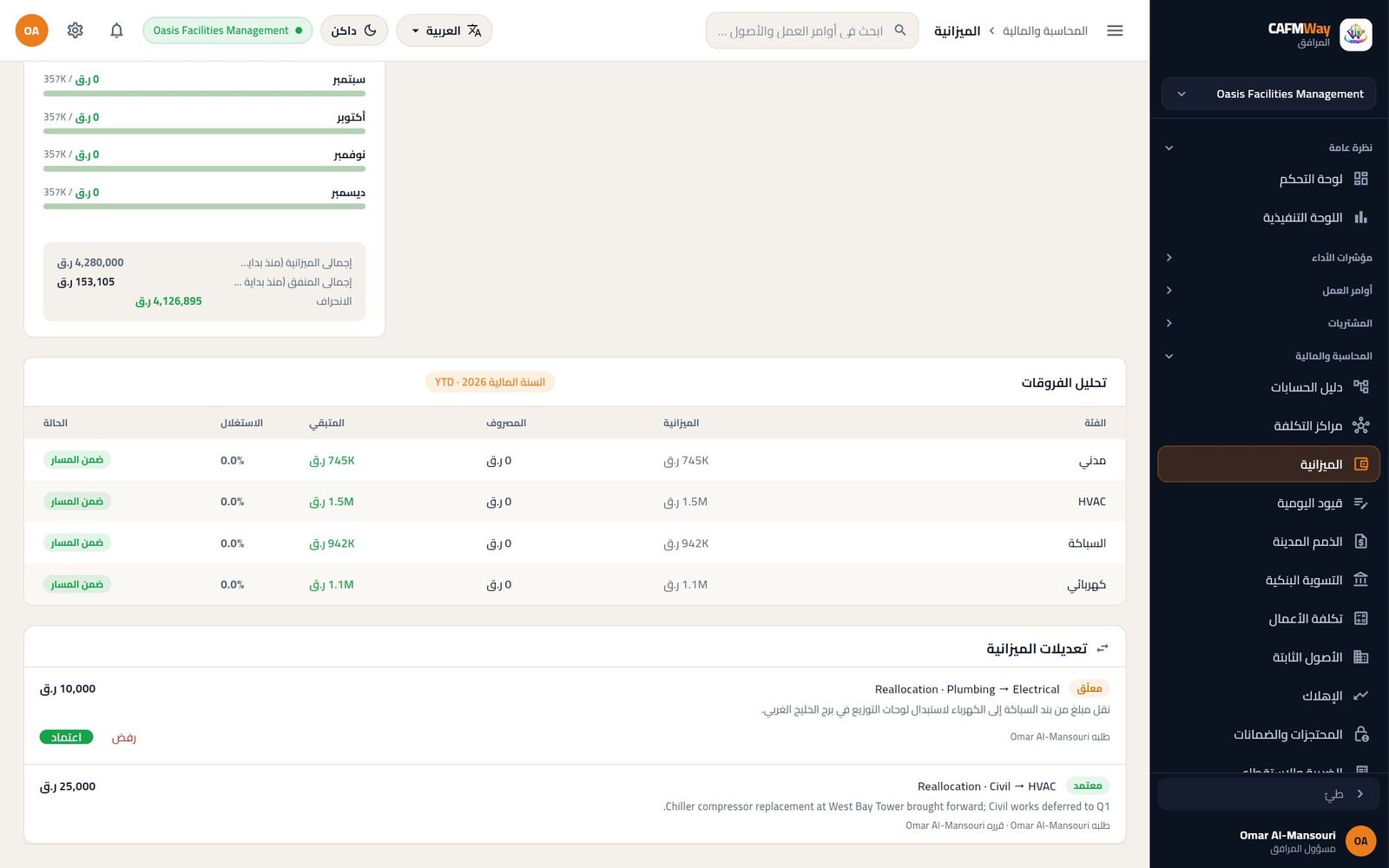 طلب إعادة التخصيص المعتمد وانخفاض ميزانية المدني في جدول الفروقات