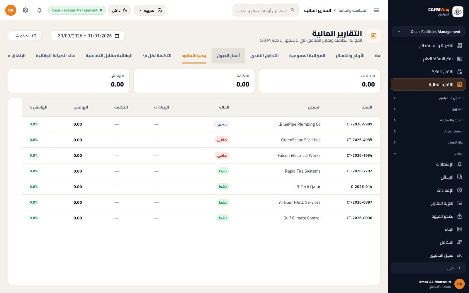 ربحية العقود لكل عقد إدارة مرافق