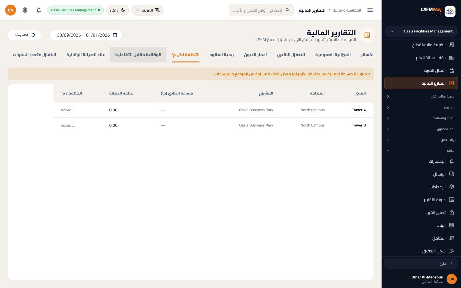 التكلفة لكل متر مربع مع تنبيه بأن مبنيين لم تُسجَّل مساحتهما