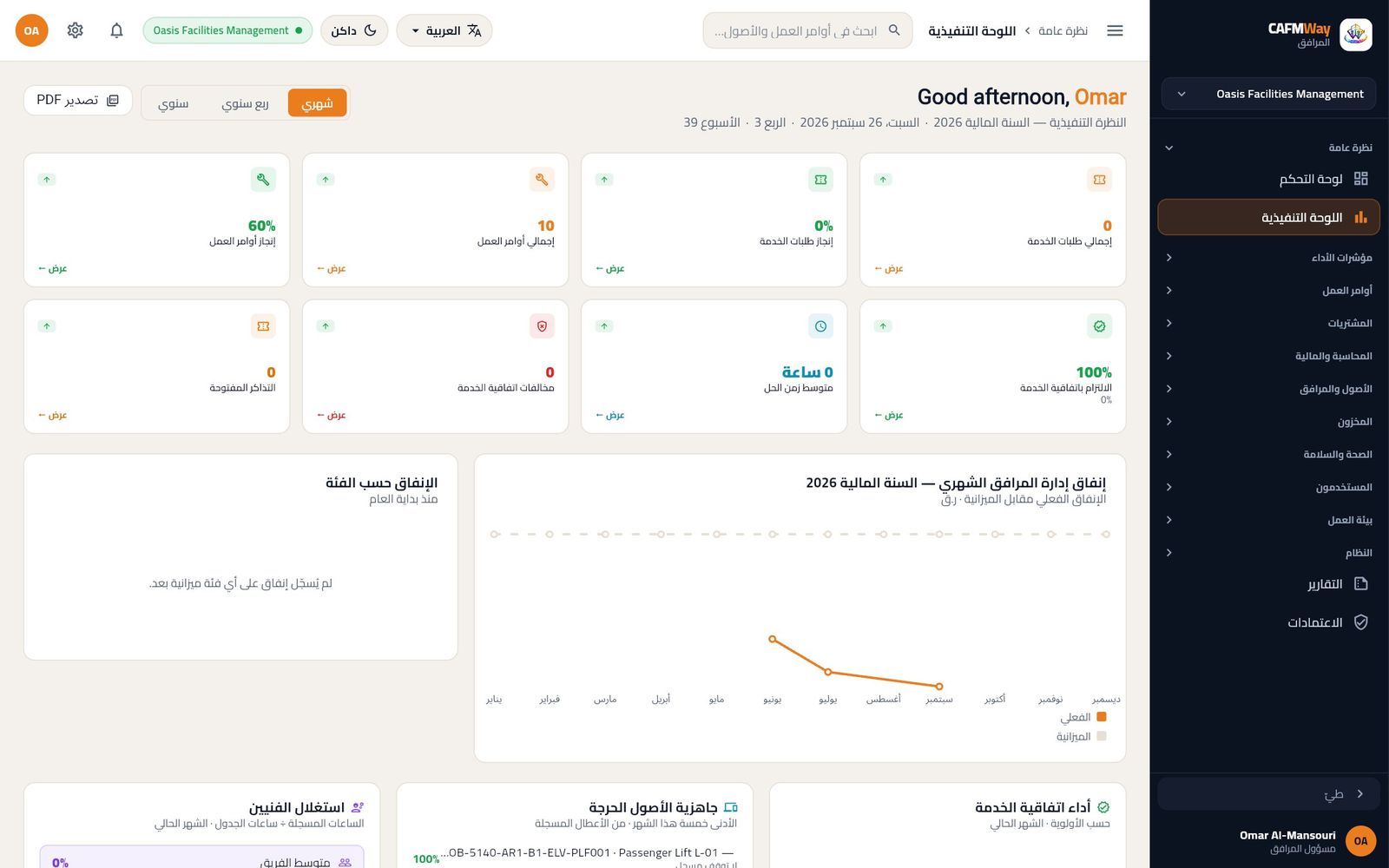 اللوحة التنفيذية: التحية وثماني بطاقات مؤشرات ومخطط الإنفاق الشهري.