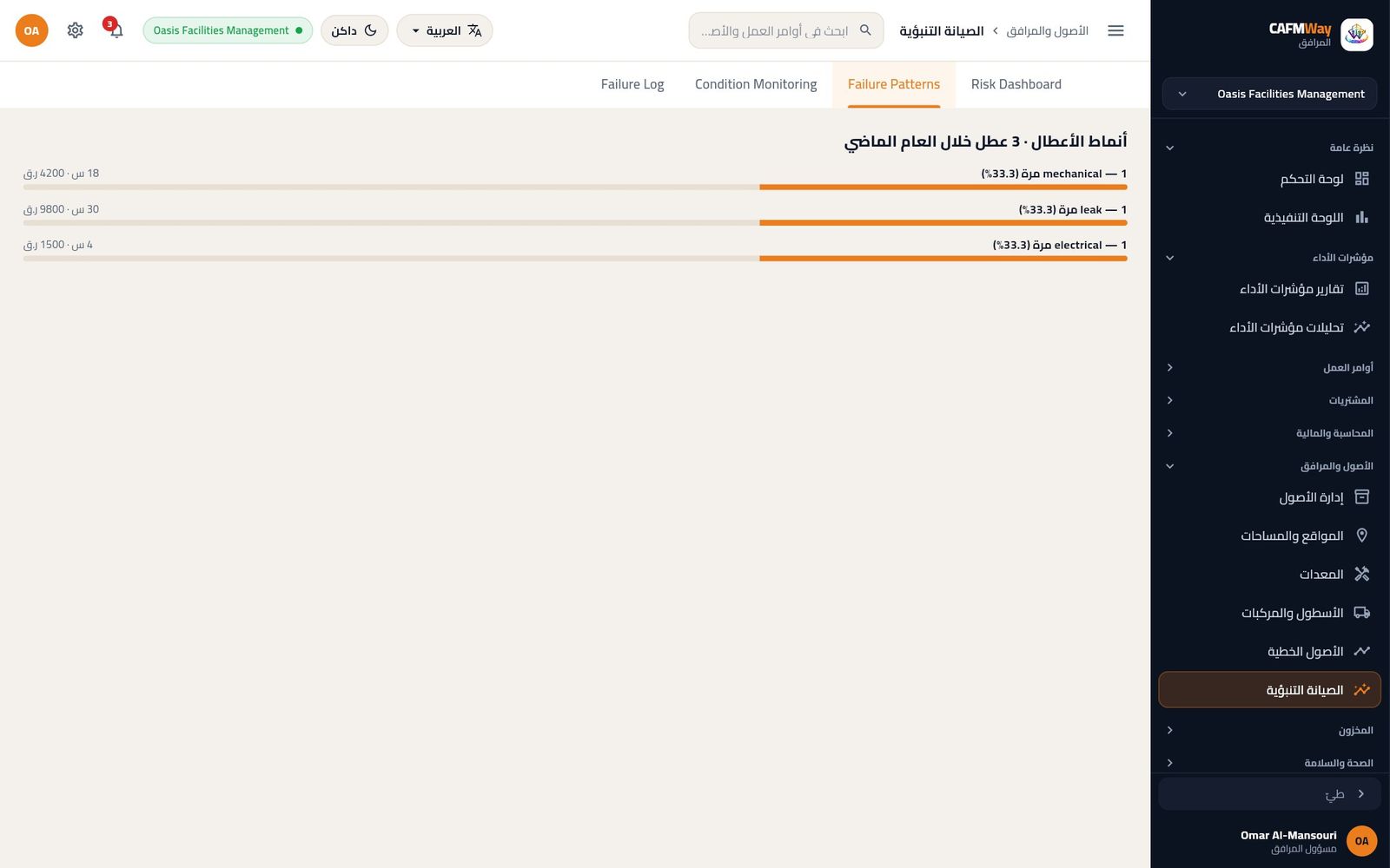أنماط الأعطال: ميكانيكي وتسرب وكهربائي، لكل منها ثلث الأعطال، مع الساعات والتكلفة.