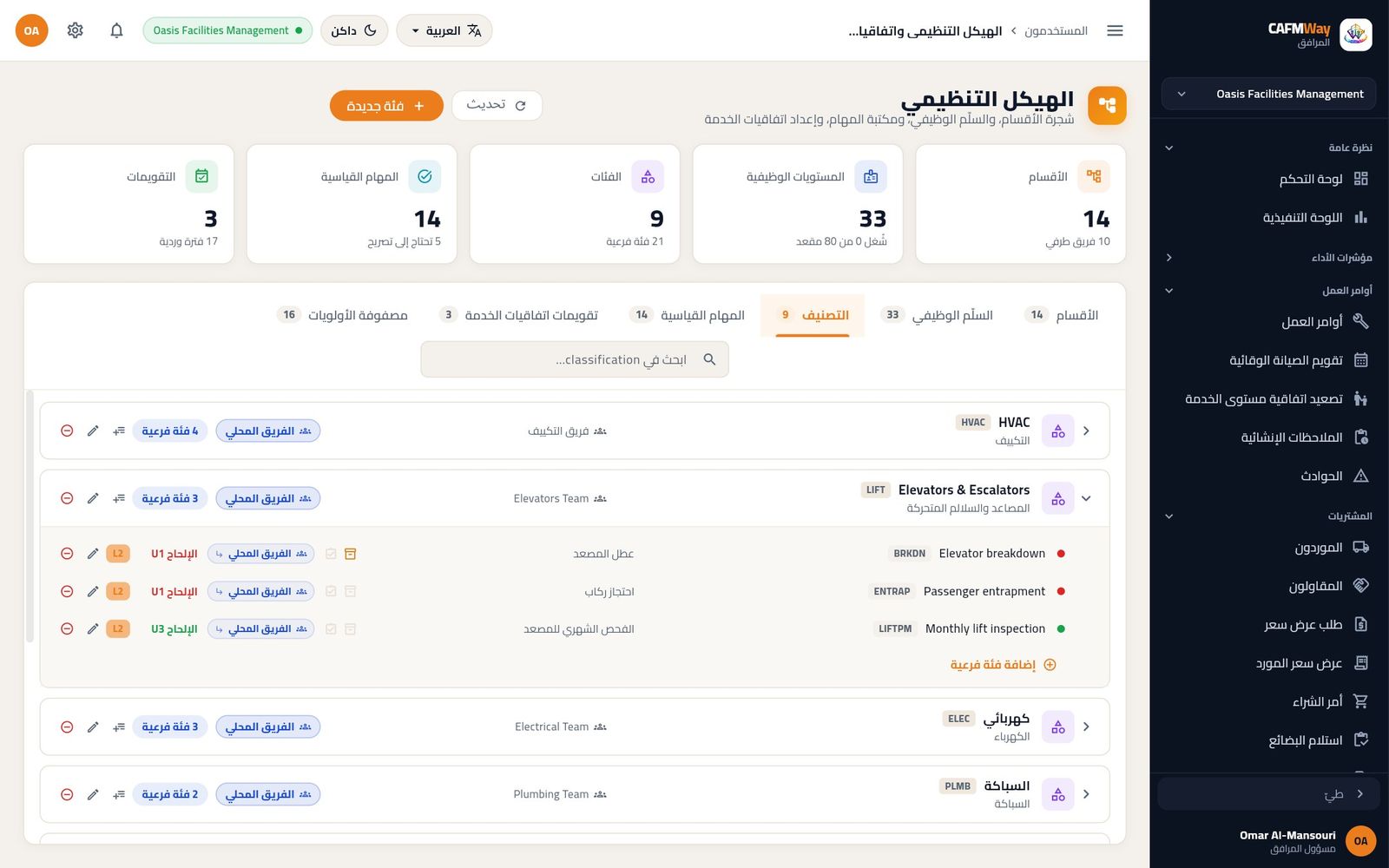 فئات الأعمال، ولكل فئة الفريق المالك والجهة المنفذة
