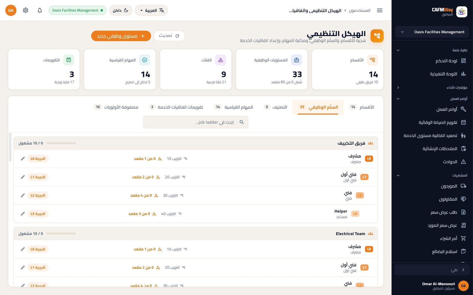 السلّم الوظيفي