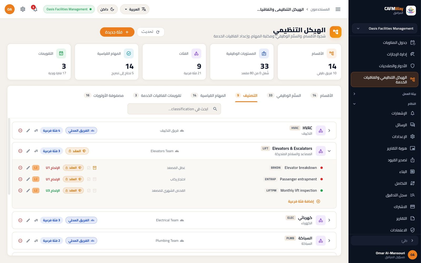 الهيكل التنظيمي ← التصنيف: فئة المصاعد وفئاتها الفرعية أصبحت محددة بالعقد