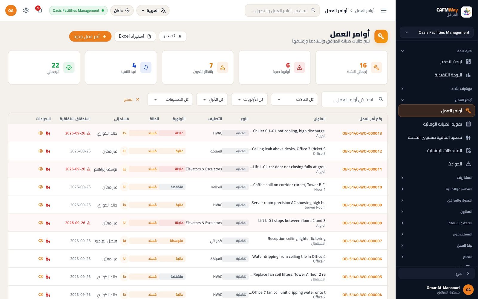 قائمة أوامر العمل مع بطاقات المؤشرات والمرشحات ومهام اليوم.