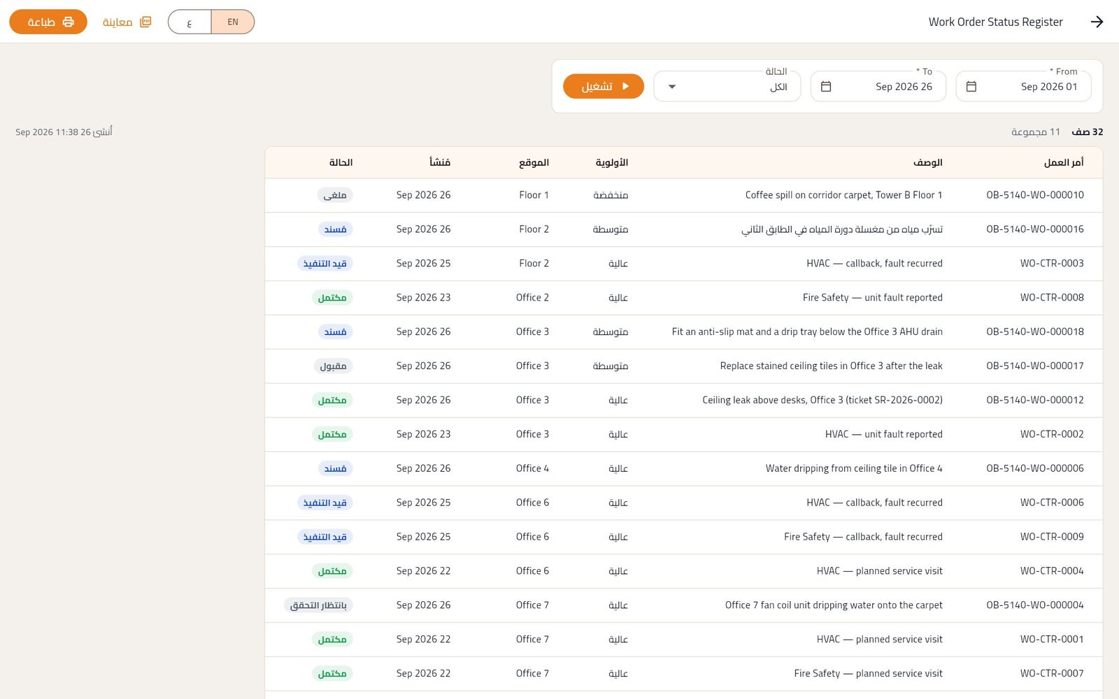تقرير Work Order Status Register لشهر سبتمبر 2026.