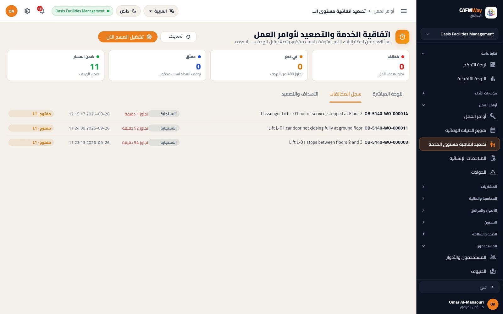 سجل المخالفات مع ثلاث مهام للمصعد فاتها هدف الاستجابة خلال ساعة.