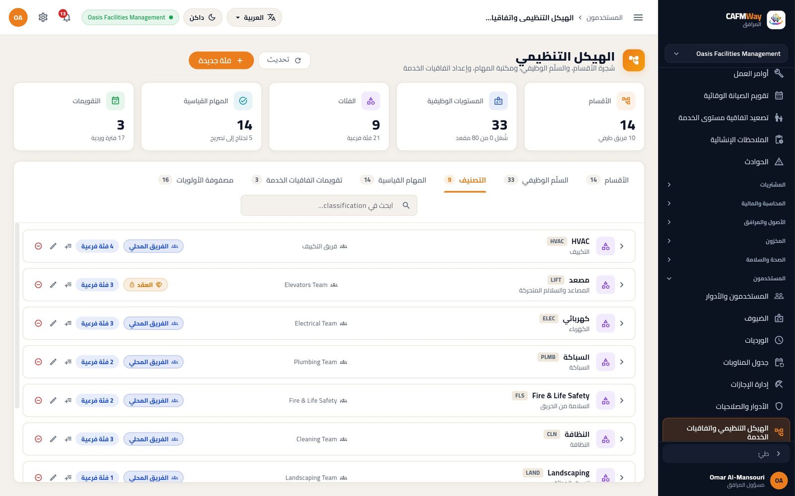 تبويب التصنيف: التكييف وبقية الحرف لدى الفرق المحلية، وفئة المصاعد محددة بالعقد C-2026-014.