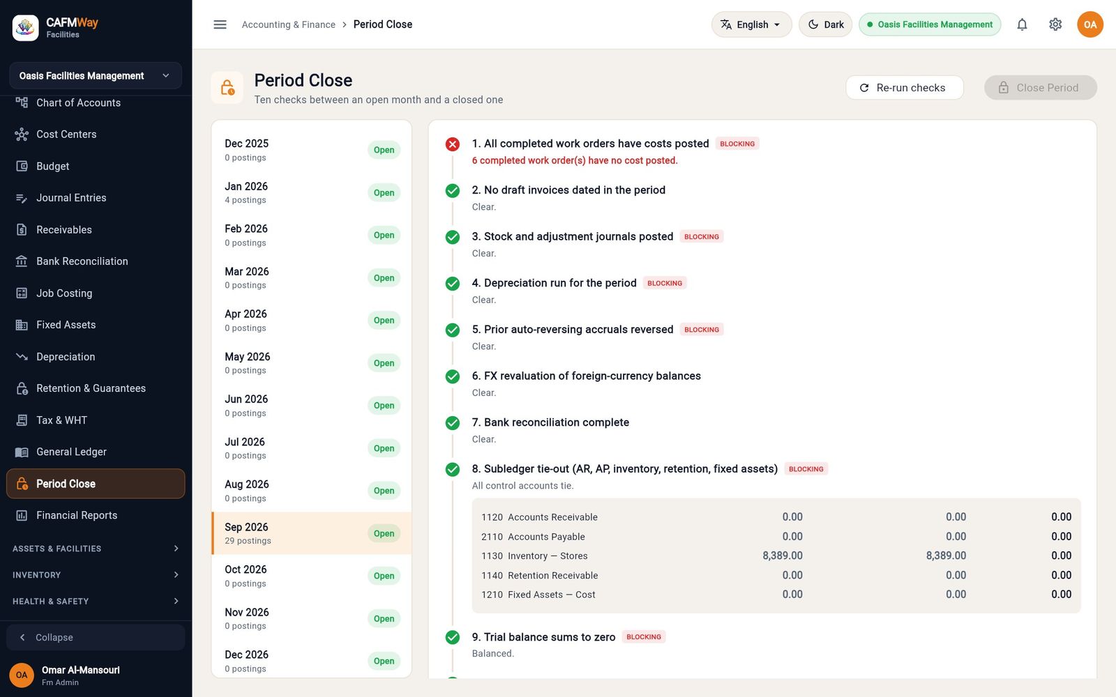 September 2026 blocked by check 1: six completed work orders have no cost posted