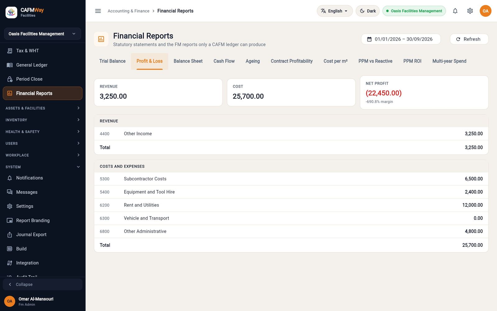 Profit and loss for January to September 2026