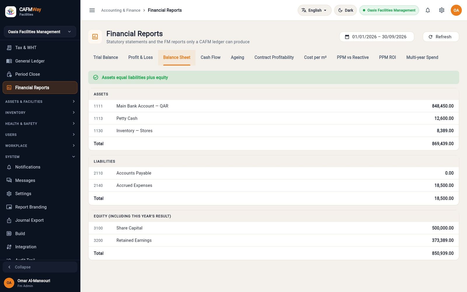 The balance sheet, with assets equal to liabilities plus equity