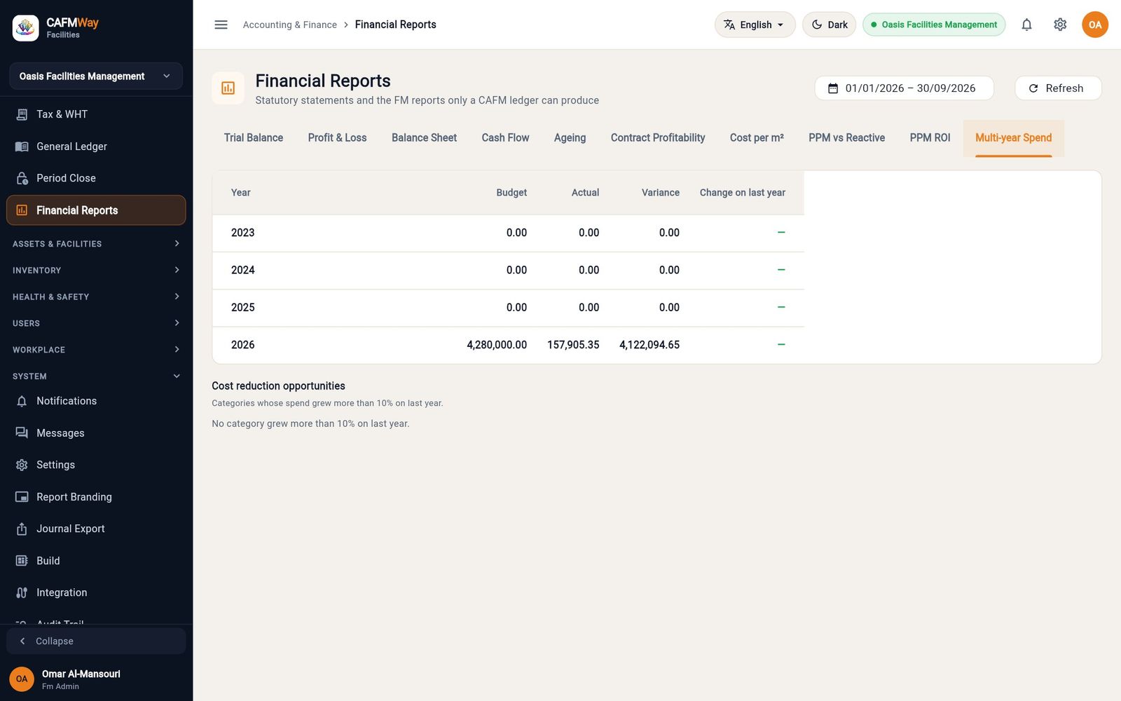 Multi-year spend comparing budget and actual per year