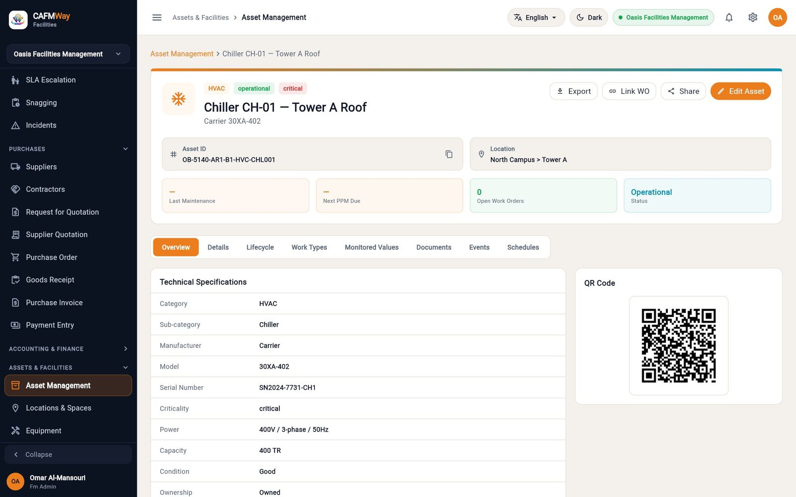 Asset overview
