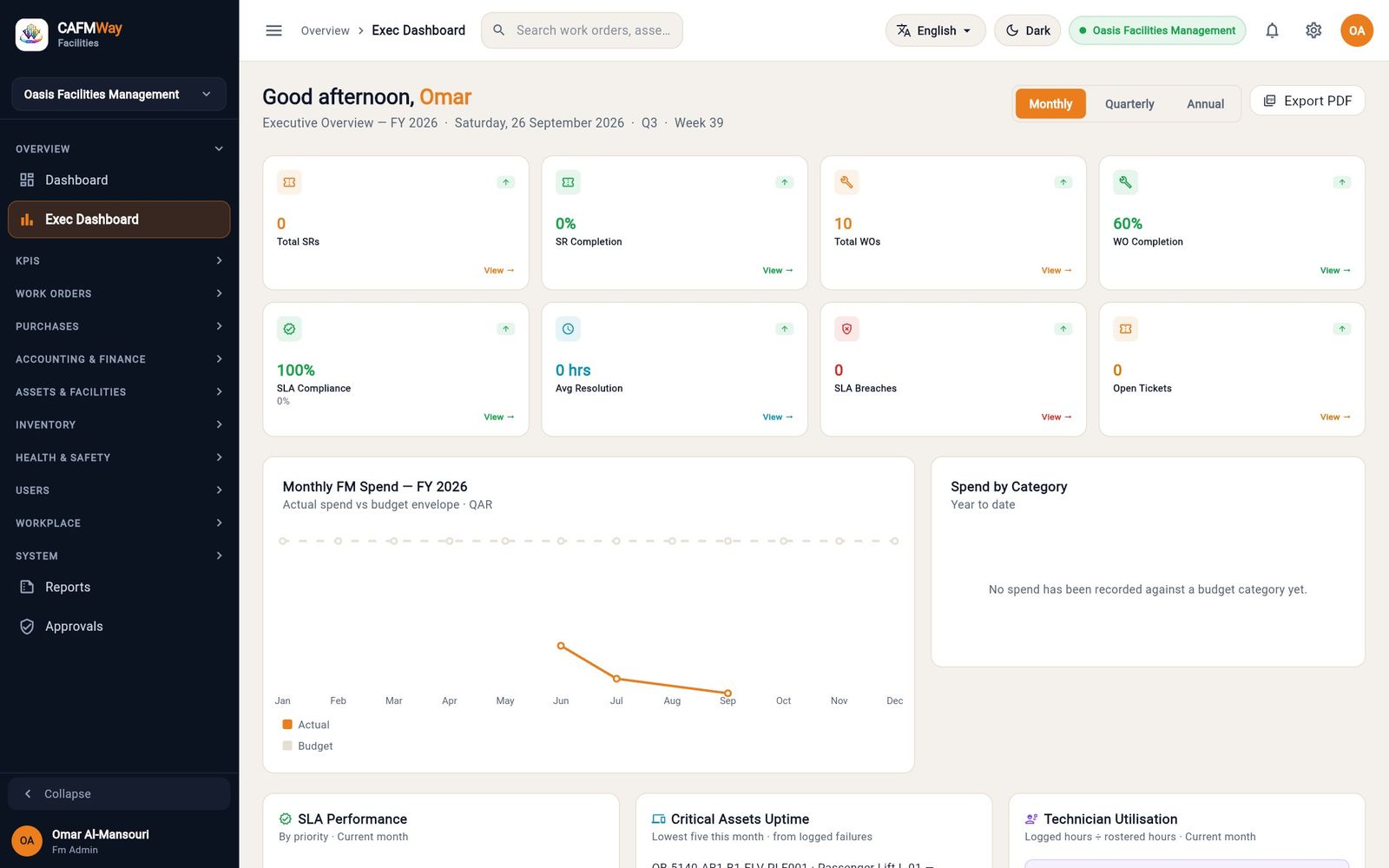 The Executive Dashboard: greeting, eight KPI tiles and the monthly spend chart.