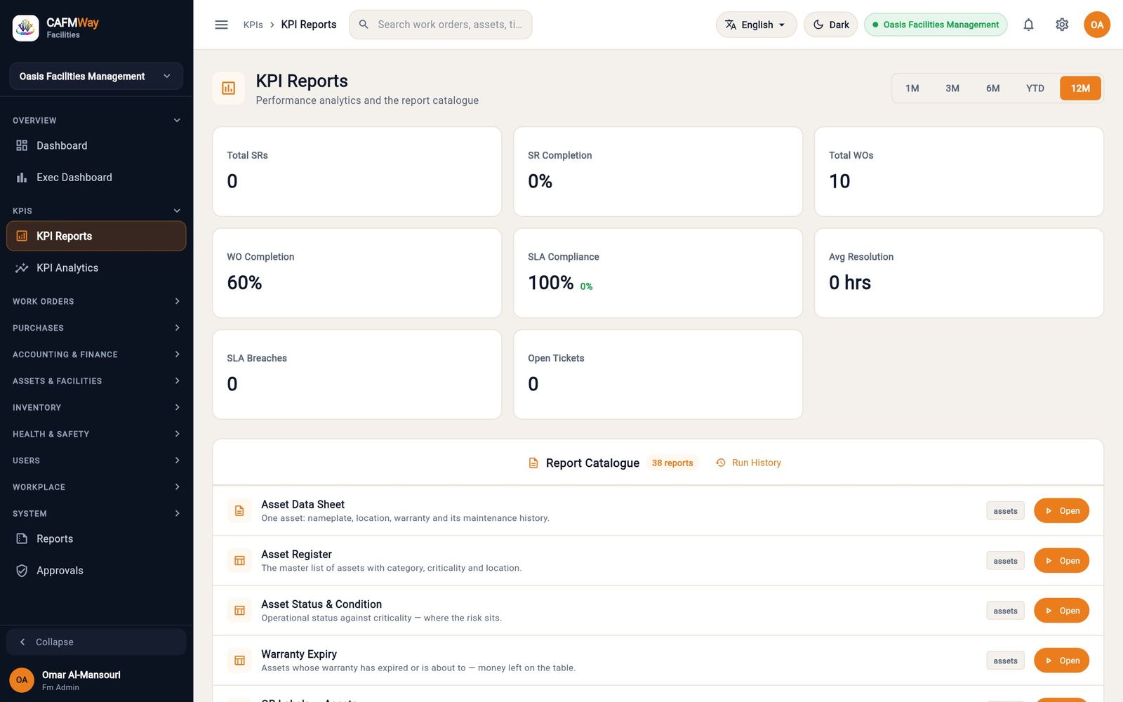 KPI Reports for the last 12 months, with the Report Catalogue below the cards.