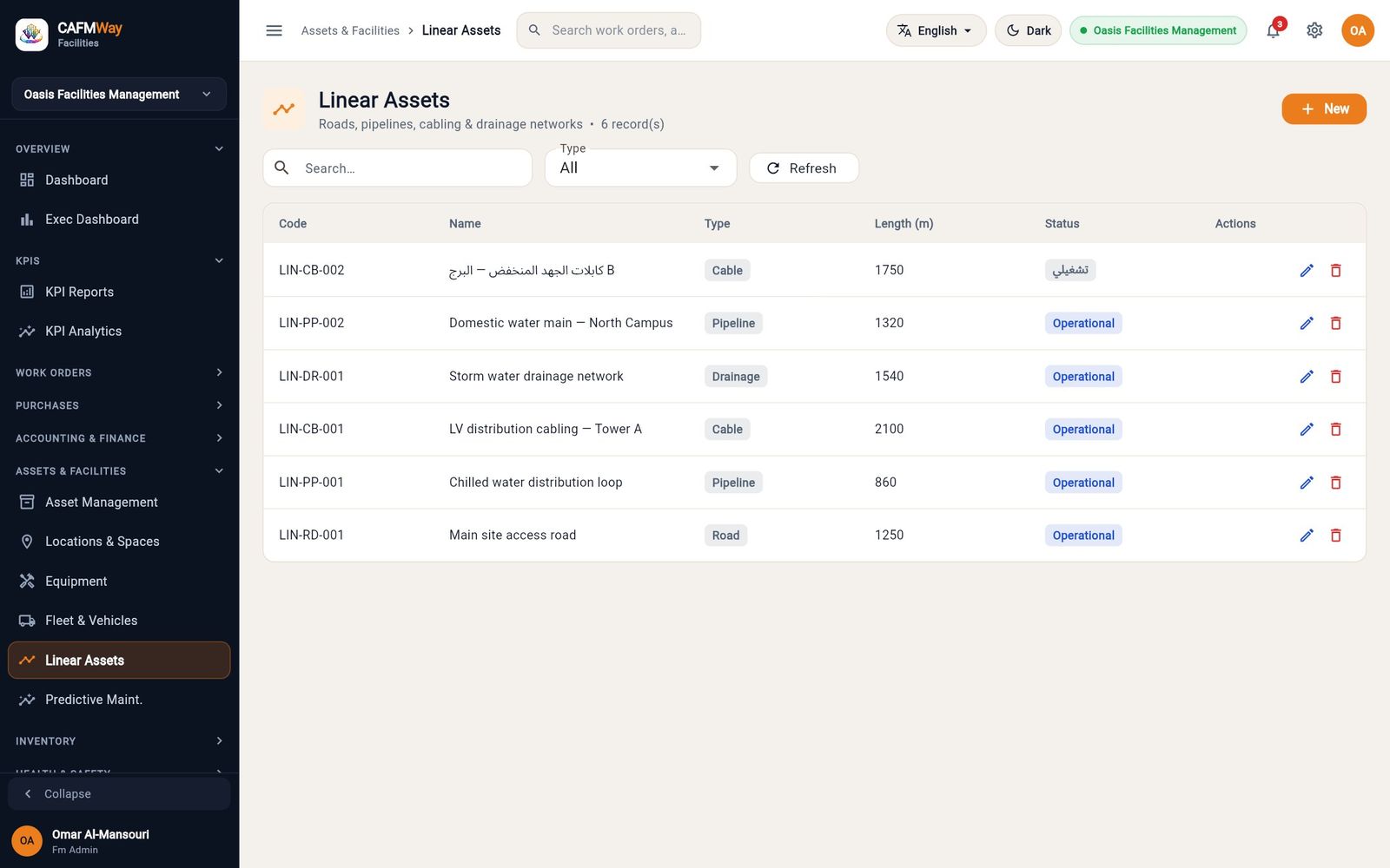 The linear asset register with pipelines, cabling, drainage and the site road.