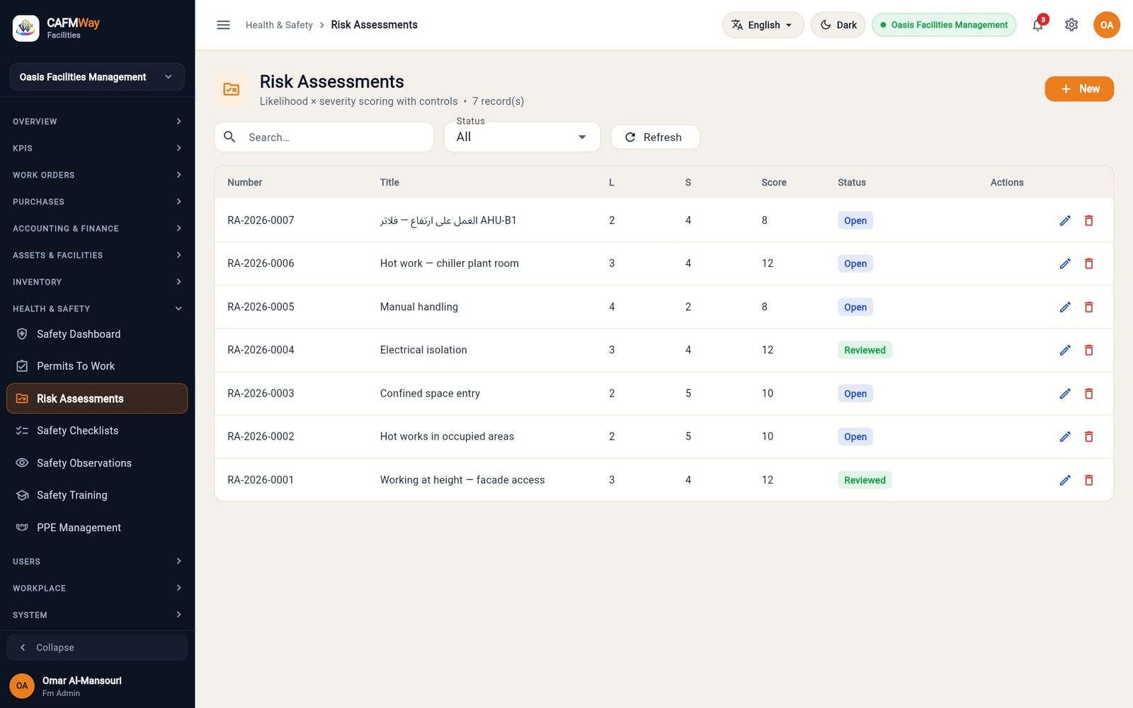 The risk assessment register with each activity's L, S and score.