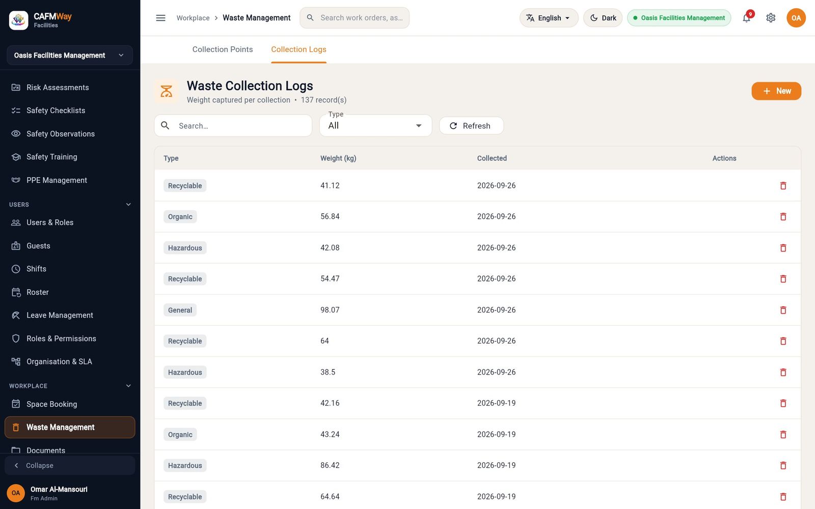 The collection log with the day's weights by type.