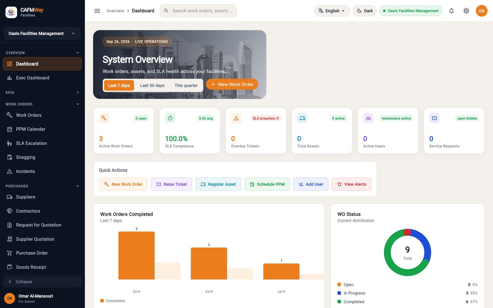The dashboard and the sidebar
