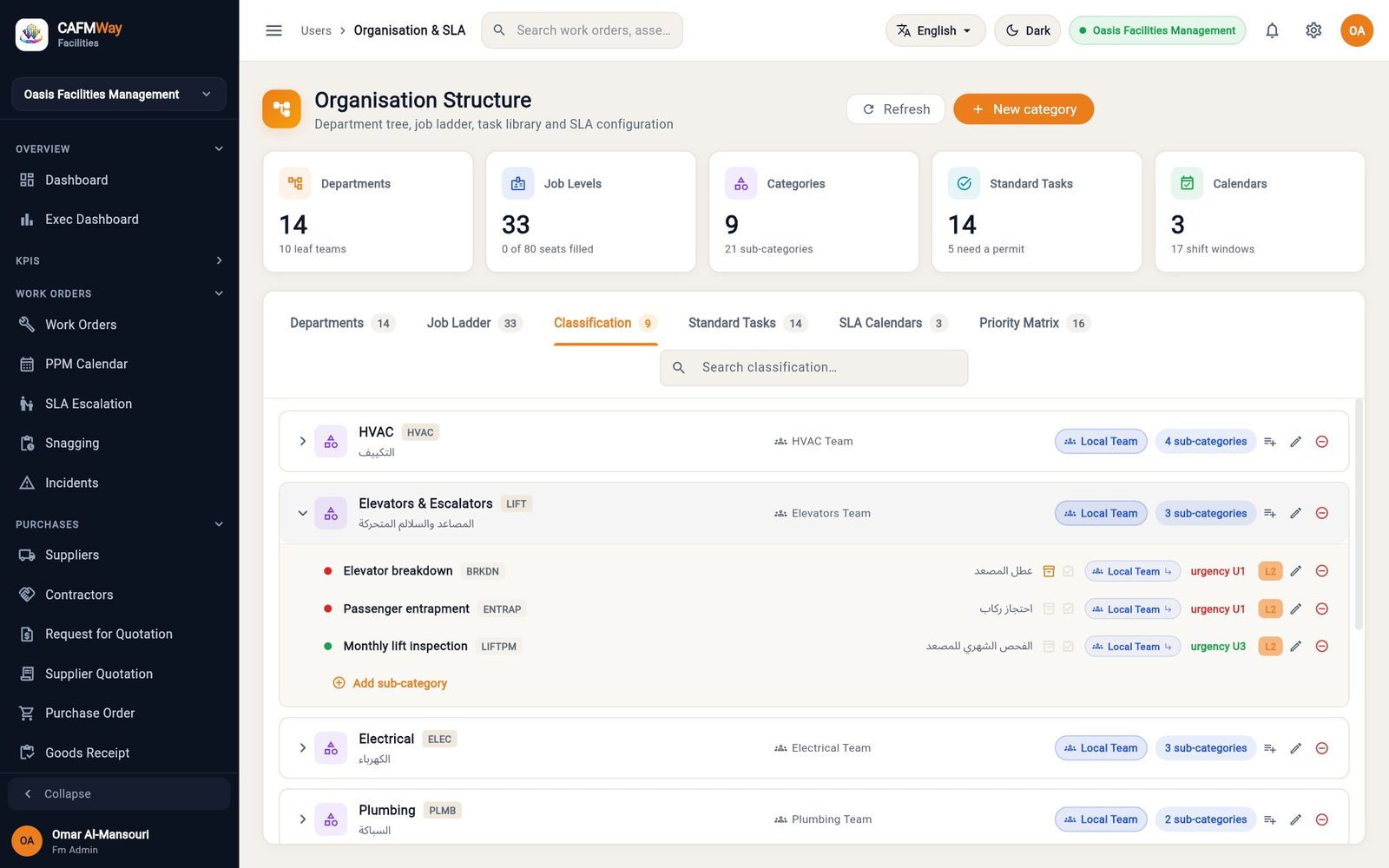 The new category expanded with its three sub-categories