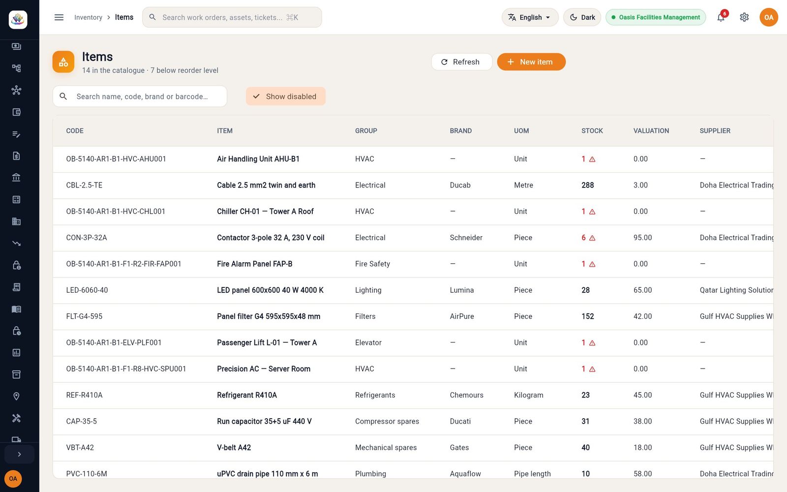 The items list with stock, valuation rate and default supplier