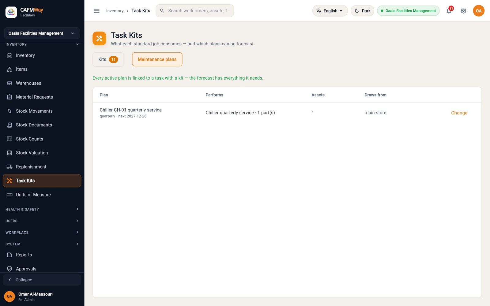 Every active plan linked to a task with a kit