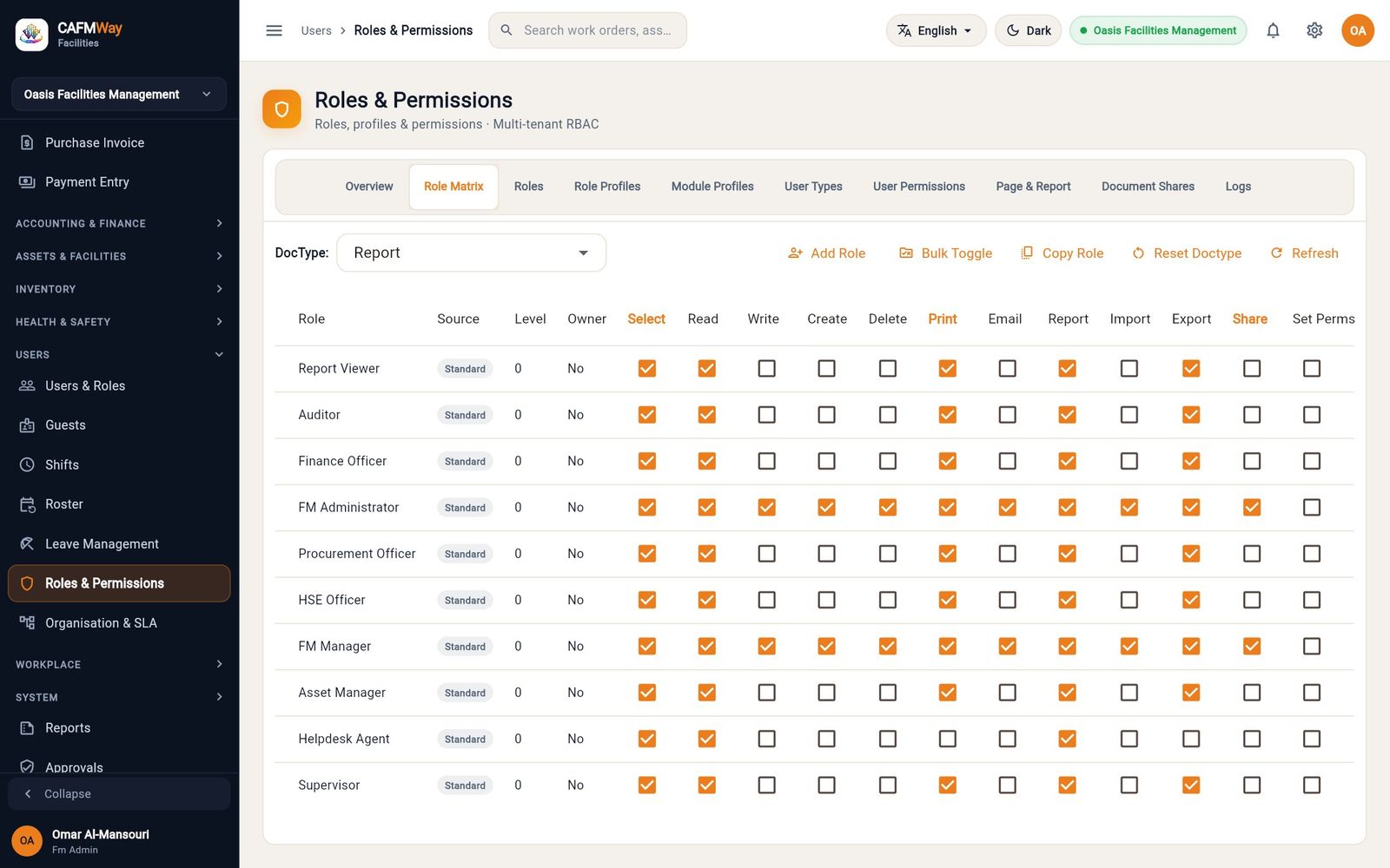 Role matrix: permissions per role for a document type