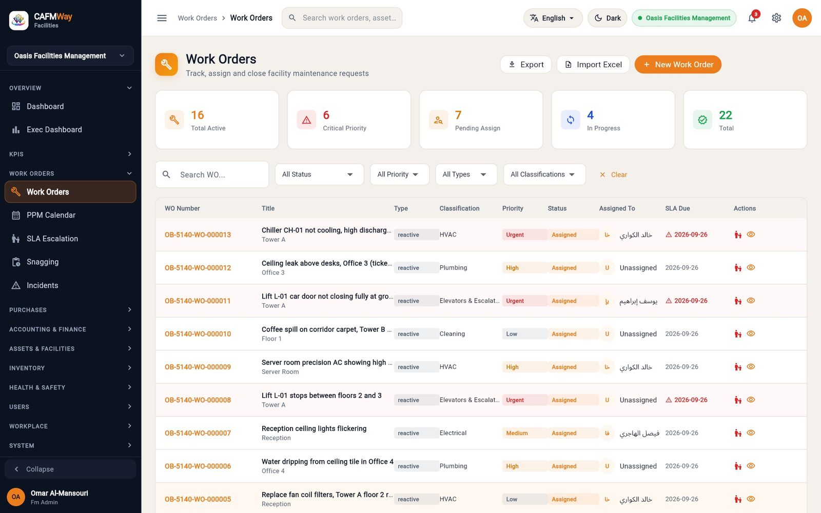 The Work Orders list with the KPI tiles, filters and the day's jobs.
