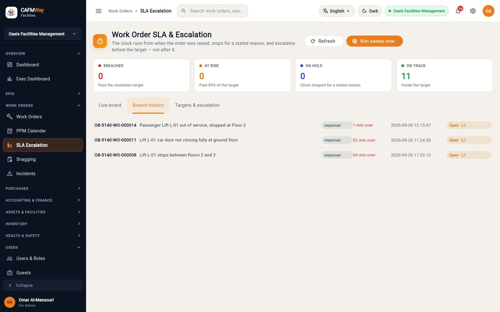 The breach history with three lift jobs that missed their 1-hour response target.
